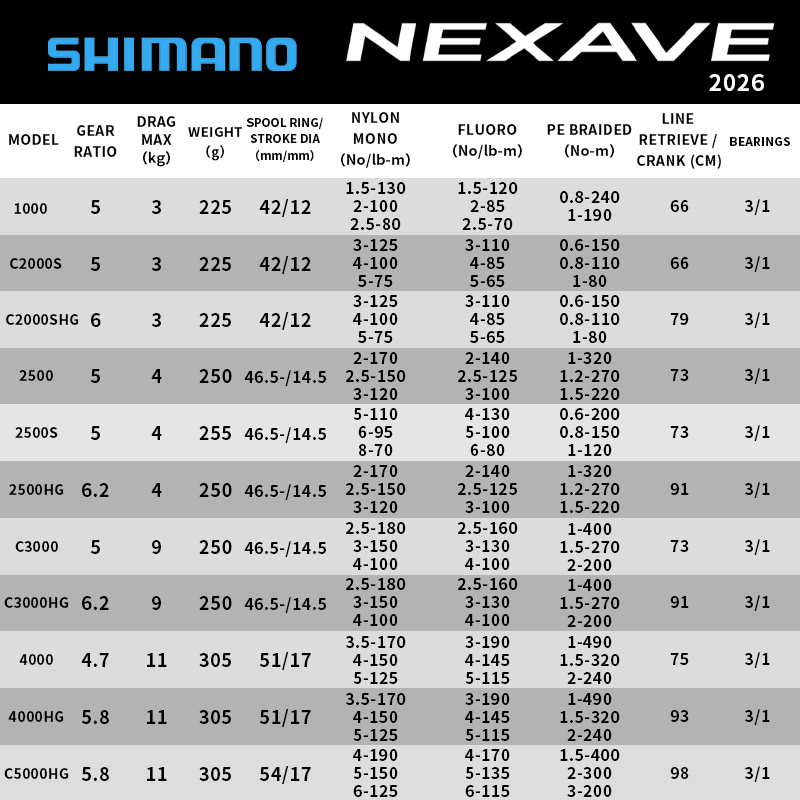 Катушка спиннинговая Shimano N – обзор и цена Reel Spare Spool