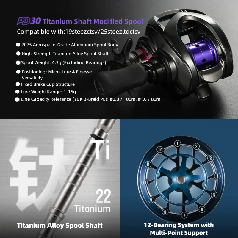 Модернизированная шпуля PYL PD – обзор и цена Reel Spare Spool